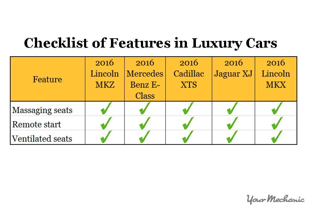 Car Features Checklist How Car Specs